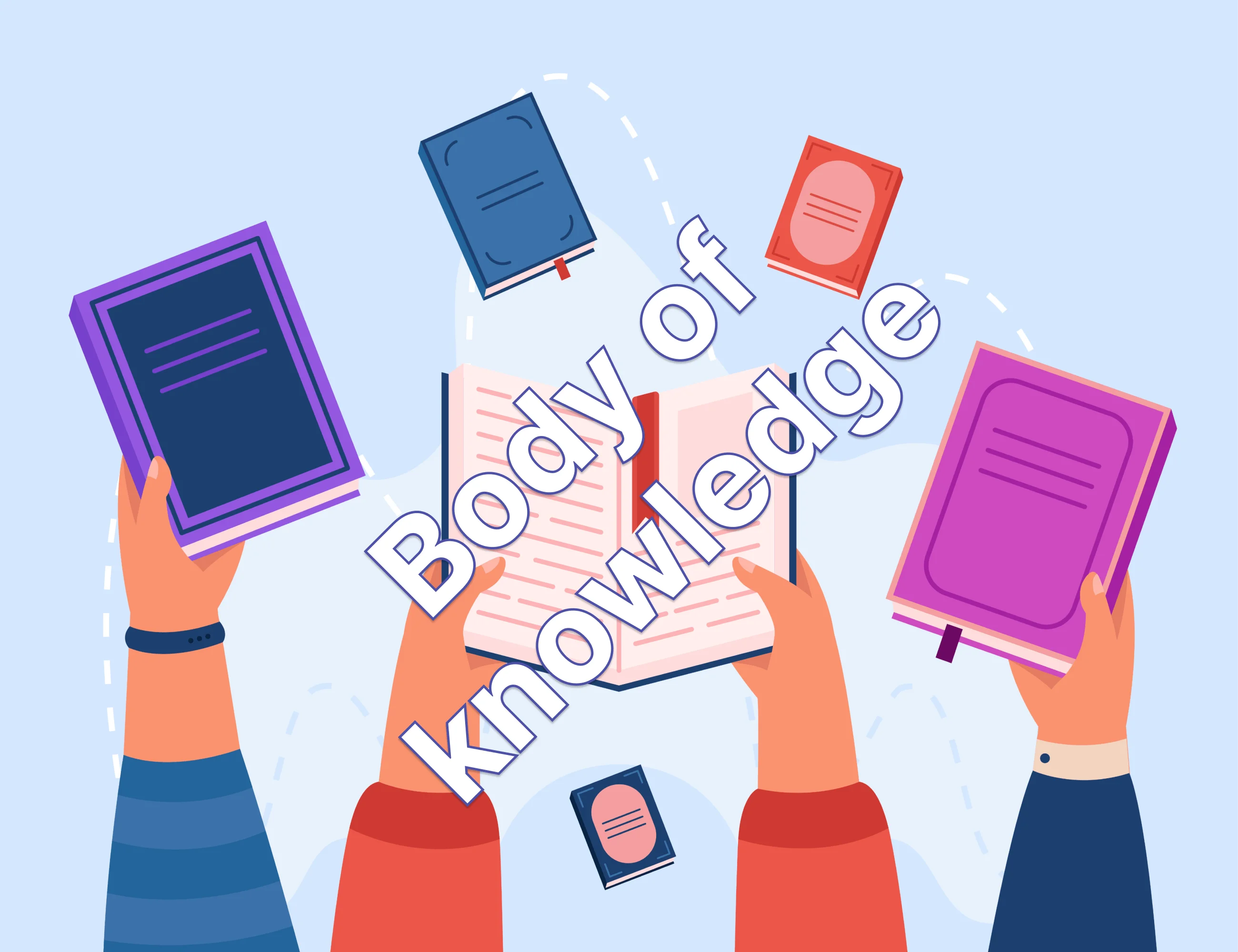 Body of knowledge
